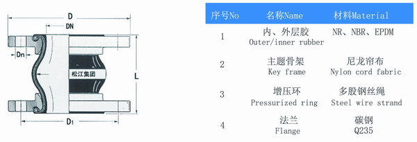 單球體橡膠軟接頭