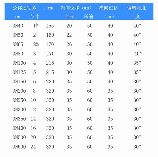 耐酸堿雙球體橡膠軟接頭