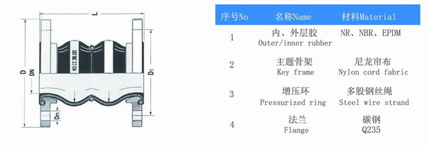 耐負壓雙球體橡膠軟接頭